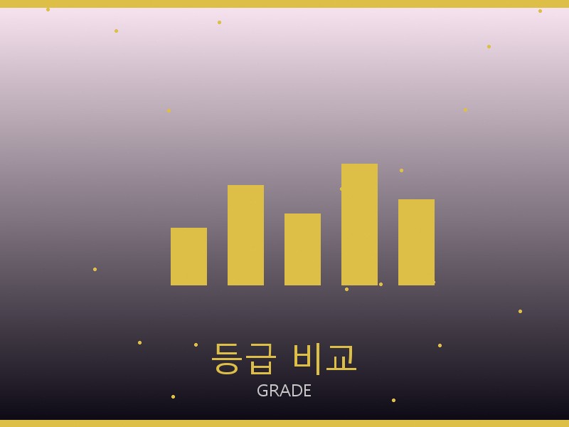 선글라스 레플리카 등급 기준 비교